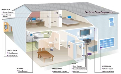 compare-home-security-systems-001
